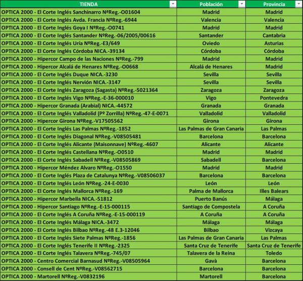 servicio-gratuito-de-revision-de-retina-en-las-tiendas-de-optica2000