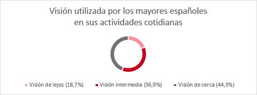 la-vision-intermedia-la-mas-destaca-en-la-vida-cotidiana-de-los-may