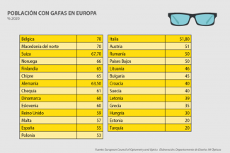 Cinco puntos a tener en cuenta al comprar gafas de sol, Salud, La Revista