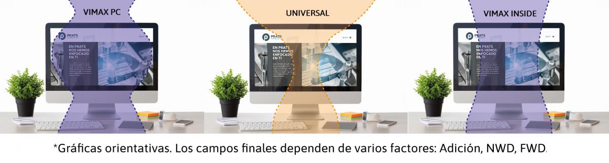grupo-prats-presenta-vimax-pc-su-nueva-lente-progresiva-ocupacional