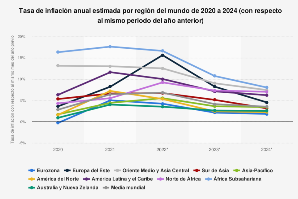 cae-la-tasa-de-inflacion-en-europa-hasta-el-21-en-2023