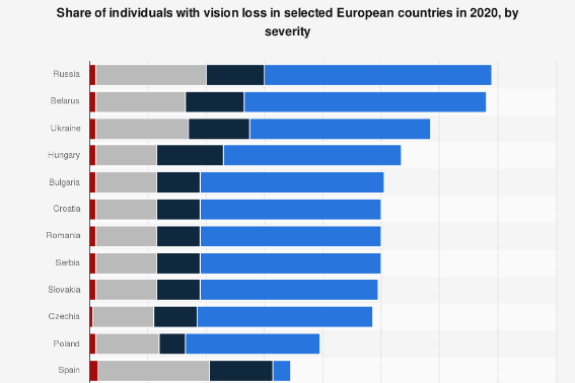 rusia-es-el-pais-europeo-con-mayor-porcentaje-de-perdida-de-vision