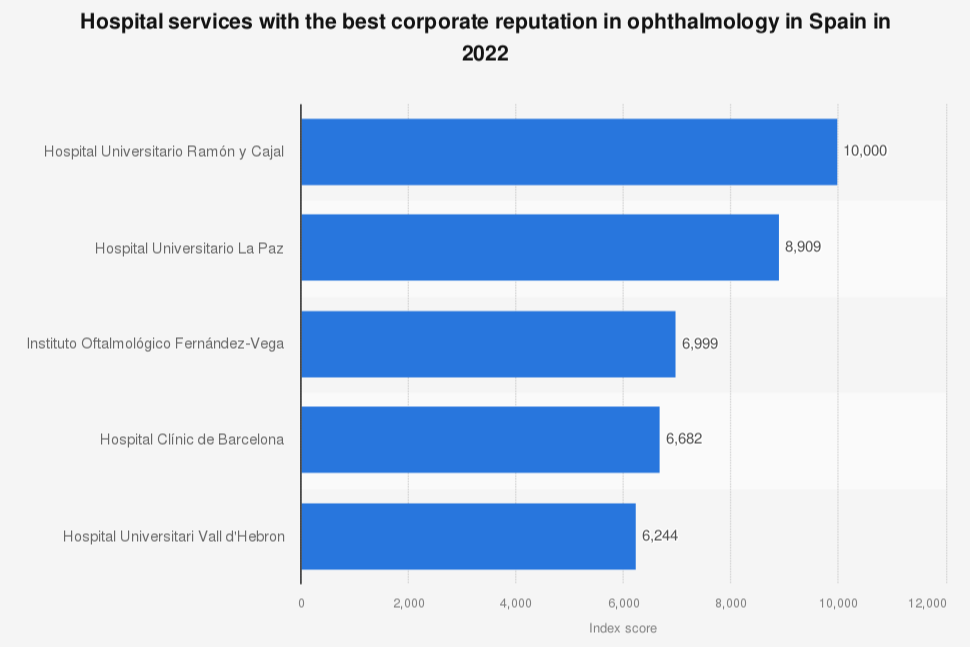 strongel-hospital-ramon-y-cajal-es-el-mejor-en-oftalmologia-de-esp
