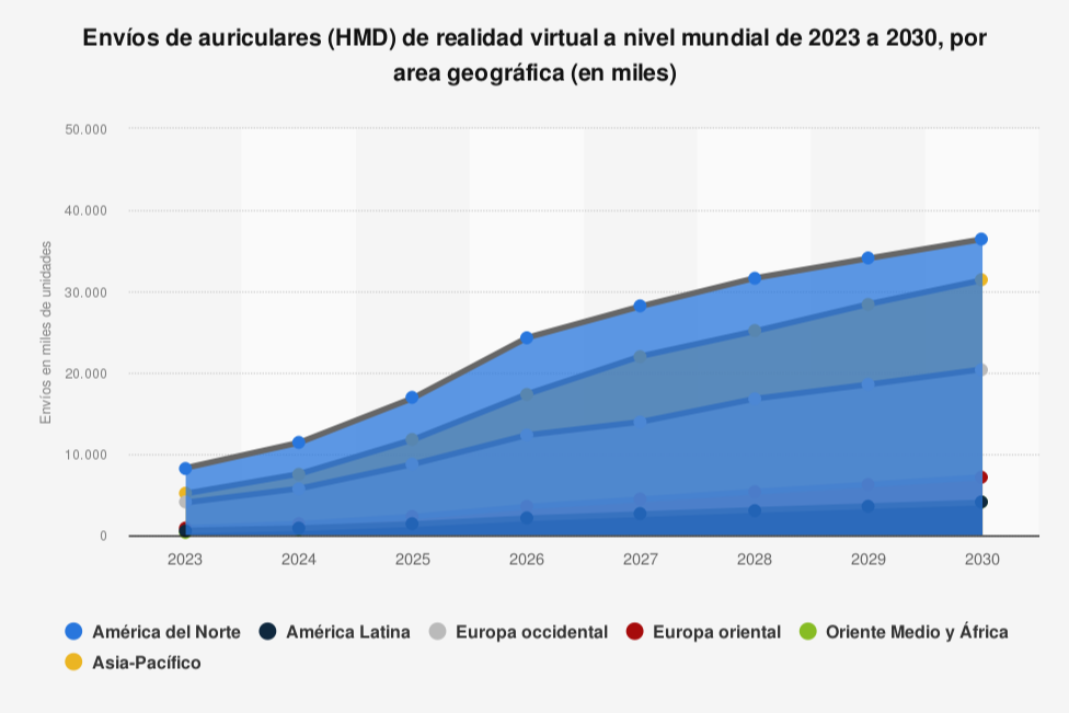 en-2030-se-realizaran-mas-de-100-millones-de-envios-de-auriculares